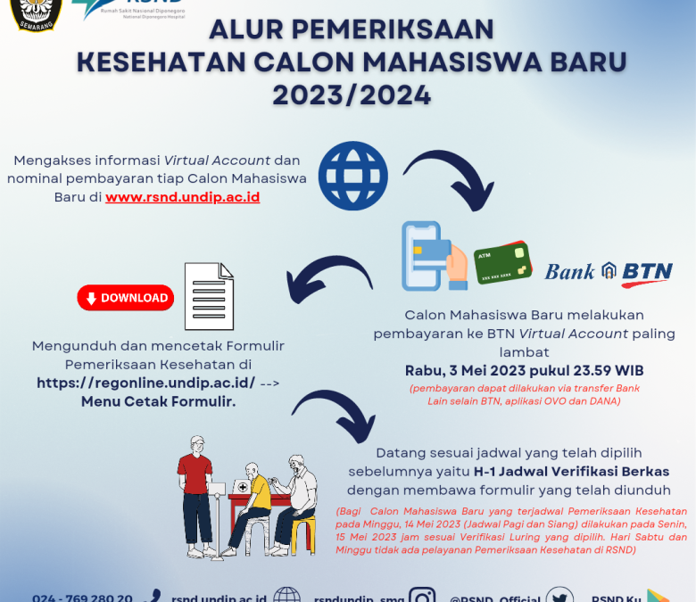 Schedule of Implementation and Flow of Health Examination for New Postgraduate Students at Universitas Diponegoro for the First Semester of Academic Year 2023/2024 Batch 1